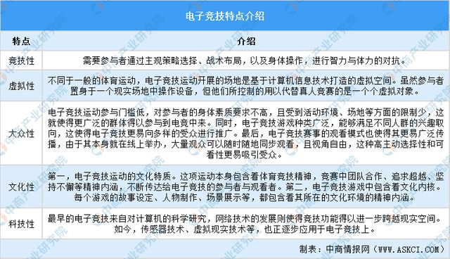 2025年中国电子竞技行业市场前景预测研究报告（简版）九游娱乐平台(图1)