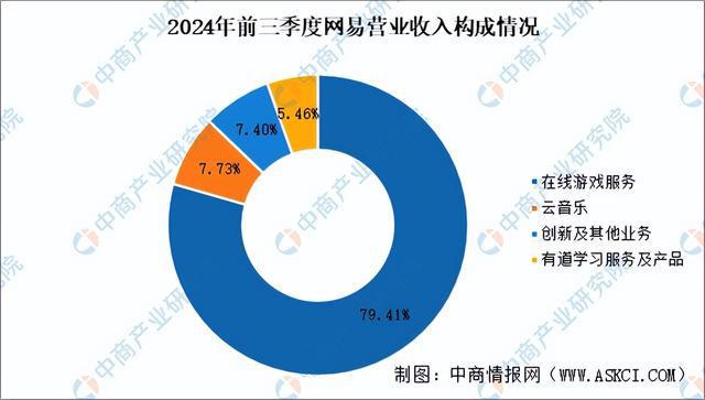 2025年中国电子竞技行业市场前景预测研究报告（简版）九游娱乐平台(图12)