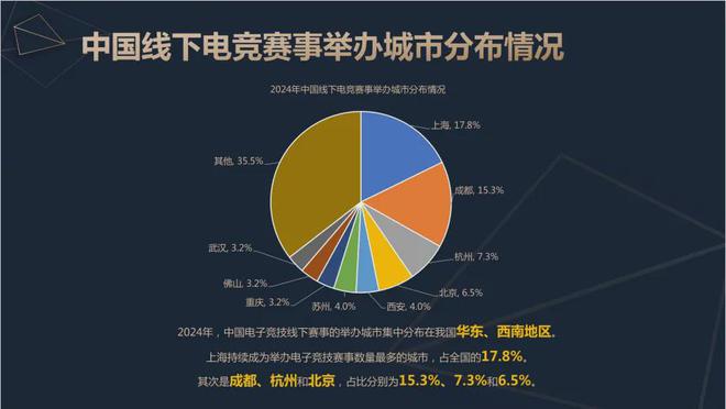 九游娱乐平台2024中国电竞产业报告：收入2756亿成都办赛全国第二(图9)