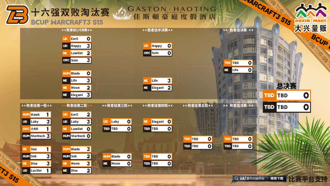 Bcup S15：九游娱乐下载Moon险胜DiseLife挺进胜决(图2)
