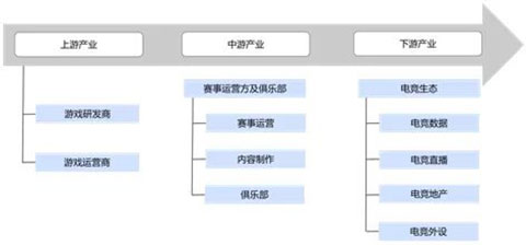 九游娱乐注册什么是电子竞技？互联网下一个风口电子竞技(图5)