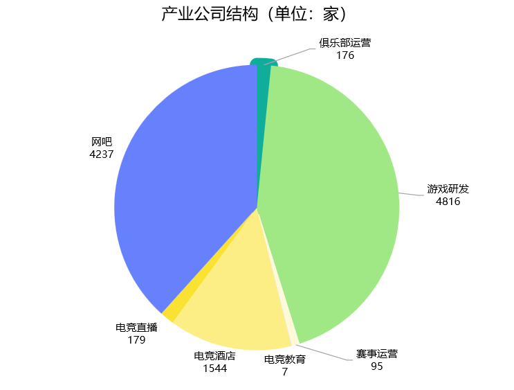 2024年四川省九游娱乐下载电子竞技产业报告(图3)