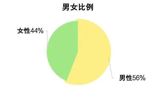 2024年四川省九游娱乐下载电子竞技产业报告(图7)