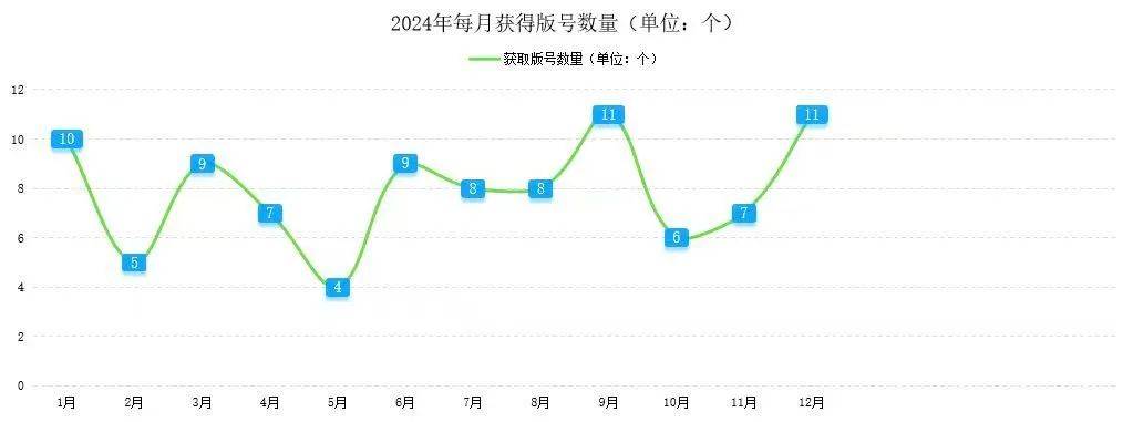 2024年四川省九游娱乐下载电子竞技产业报告(图6)