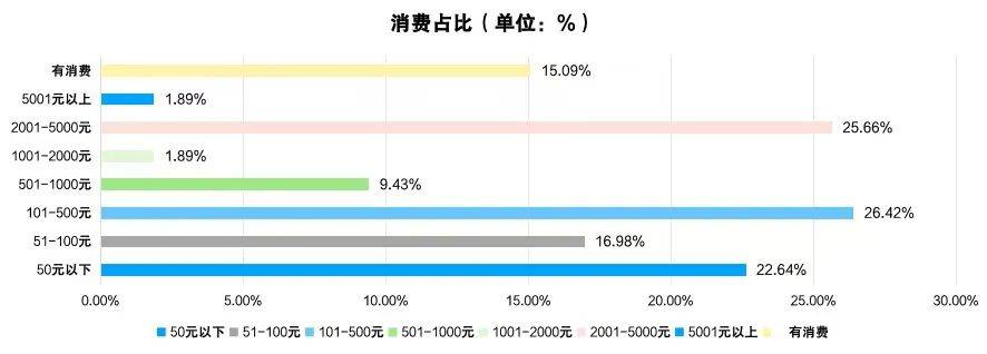 2024年四川省九游娱乐下载电子竞技产业报告(图5)