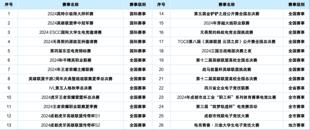 2024年四川省九游娱乐下载电子竞技产业报告(图11)