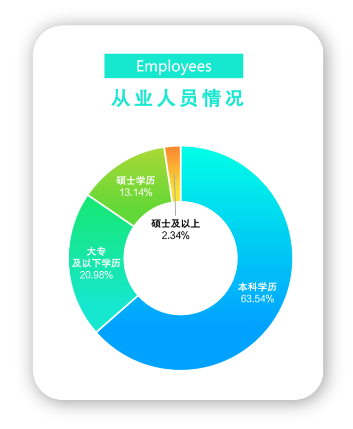 2024年四川省九游娱乐下载电子竞技产业报告(图10)