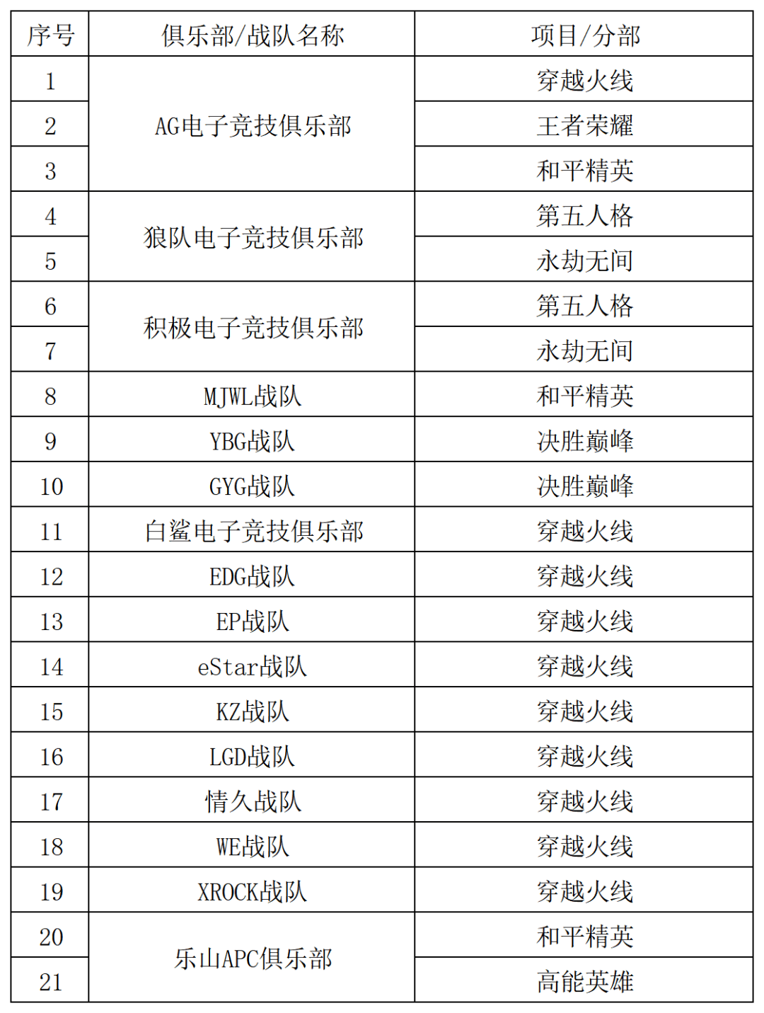 2024年四川省九游娱乐下载电子竞技产业报告(图13)