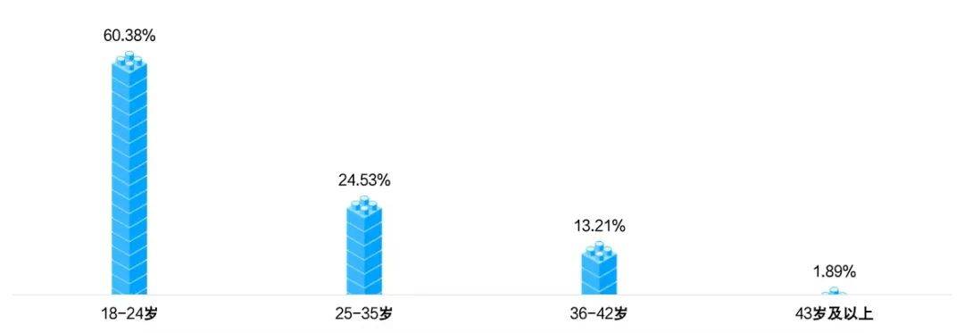 2024年四川省九游娱乐下载电子竞技产业报告(图8)