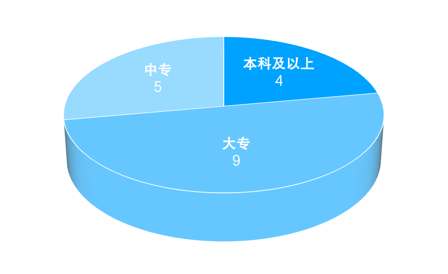 2024年四川省九游娱乐下载电子竞技产业报告(图14)