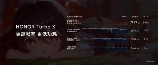 九游娱乐官网电竞平板标杆之作荣耀平板GT发布 国补到手价144415元起(图6)