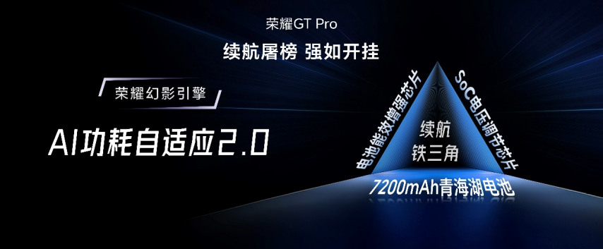 九游娱乐网址强如开挂电竞性能旗舰荣耀GT Pro正式发布(图12)