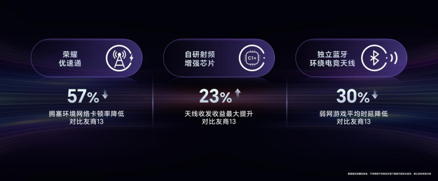 九游娱乐网址强如开挂电竞性能旗舰荣耀GT Pro正式发布(图17)