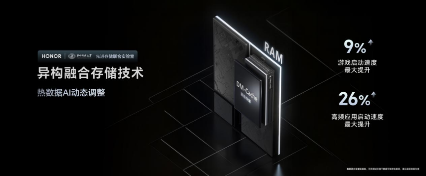九游娱乐网址强如开挂电竞性能旗舰荣耀GT Pro正式发布(图3)