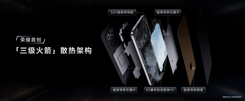 九游娱乐网址强如开挂电竞性能旗舰荣耀GT Pro正式发布(图5)