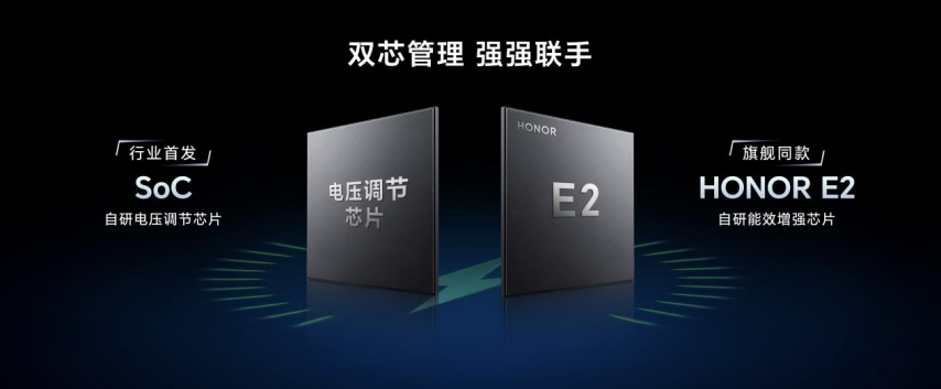 九游娱乐网址强如开挂电竞性能旗舰荣耀GT Pro正式发布(图10)