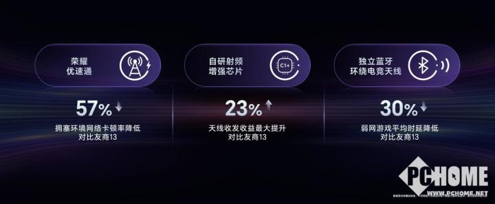 荣耀GT Pro发布 电竞九游娱乐网址性能首发骁龙8至尊领先版(图11)