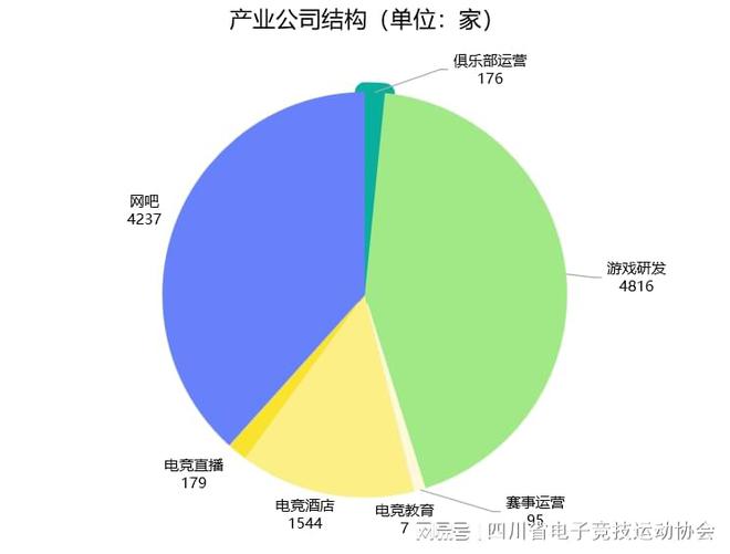 2024四川省电子竞技产业报告九游娱乐注册(图3)