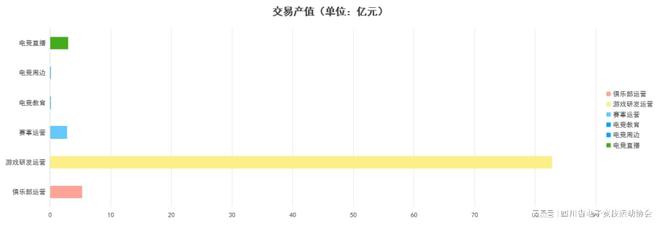 2024四川省电子竞技产业报告九游娱乐注册(图1)