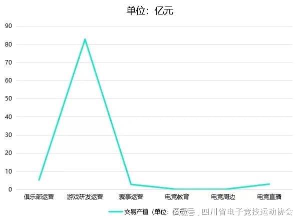 2024四川省电子竞技产业报告九游娱乐注册(图2)