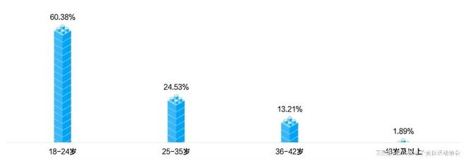 2024四川省电子竞技产业报告九游娱乐注册(图8)