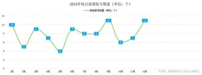 2024四川省电子竞技产业报告九游娱乐注册(图6)
