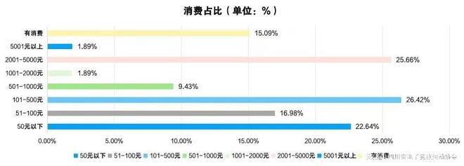 2024四川省电子竞技产业报告九游娱乐注册(图5)