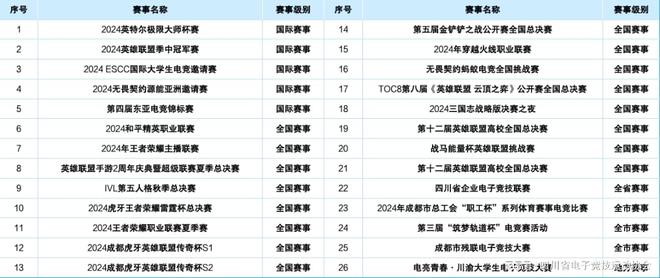 2024四川省电子竞技产业报告九游娱乐注册(图11)
