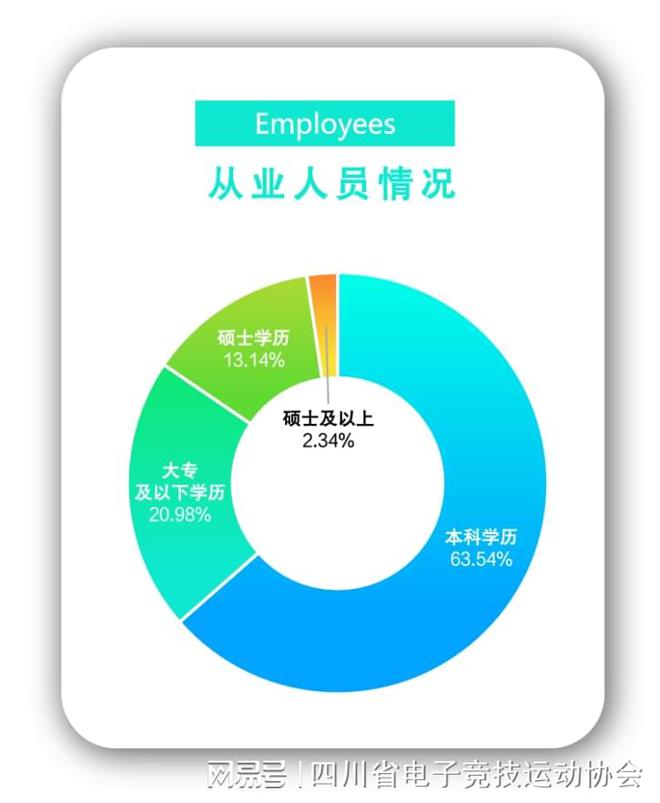 2024四川省电子竞技产业报告九游娱乐注册(图10)