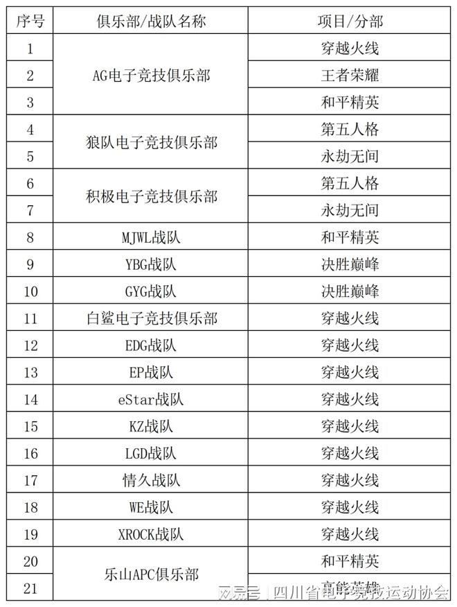 2024四川省电子竞技产业报告九游娱乐注册(图12)