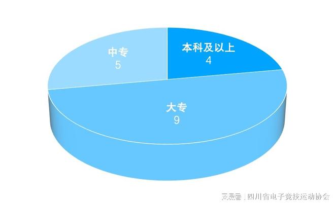 2024四川省电子竞技产业报告九游娱乐注册(图13)