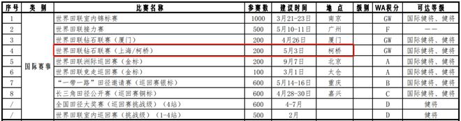 九游娱乐这项国际顶级大赛来柯桥了(图2)