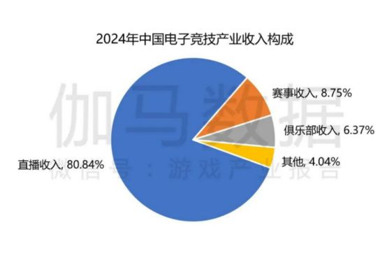 电竞牵手漫展打通线上线下商业化的新尝试九游娱乐登录(图6)