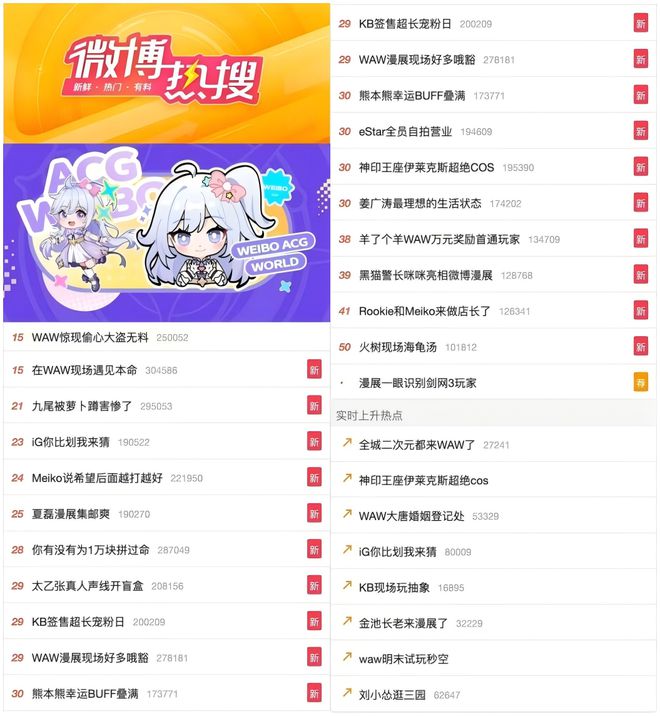 电竞牵手漫展打通线上线下商业化的新尝试九游娱乐登录(图9)