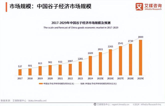 电竞牵手漫展打通线上线下商业化的新尝试九游娱乐登录(图8)