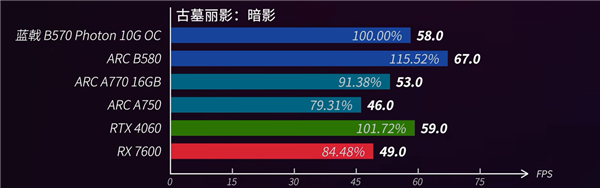 九游娱乐登录520电竞房升级指南：蓝戟Arc B570＋高刷屏打造双人电竞房(图6)