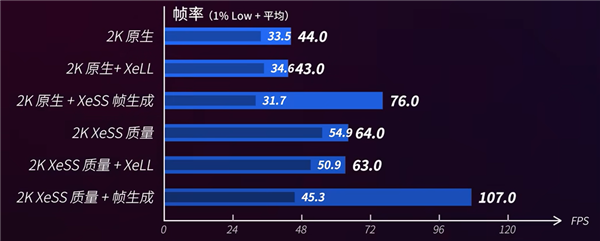 九游娱乐登录520电竞房升级指南：蓝戟Arc B570＋高刷屏打造双人电竞房(图7)